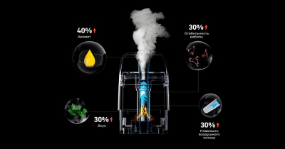 Vaporesso XROS 5 Mini 1500mAh (Carbon Black)